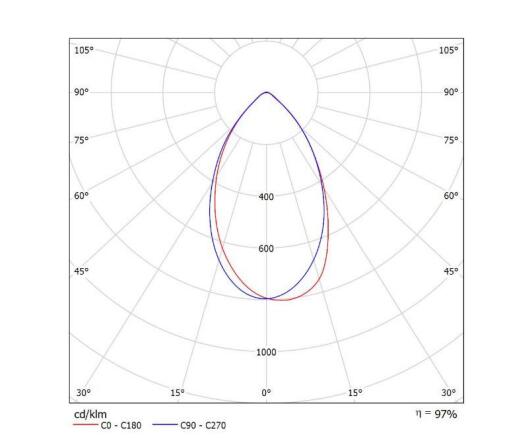 주유소 방수 지도한 단위 28 Leds, SMD 5050는 60x60°를 가진 단위를 지도했습니다